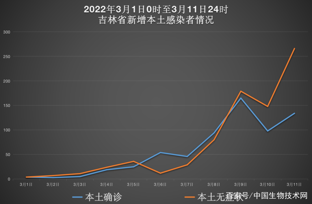 吉林肺炎疫情最新情况分析