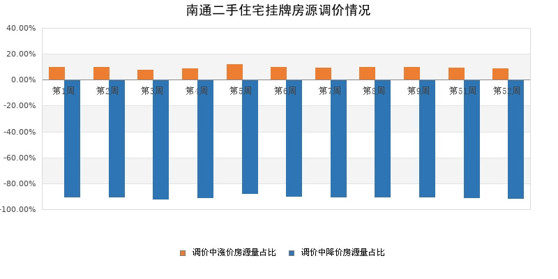 南通房子最新消息分析报告