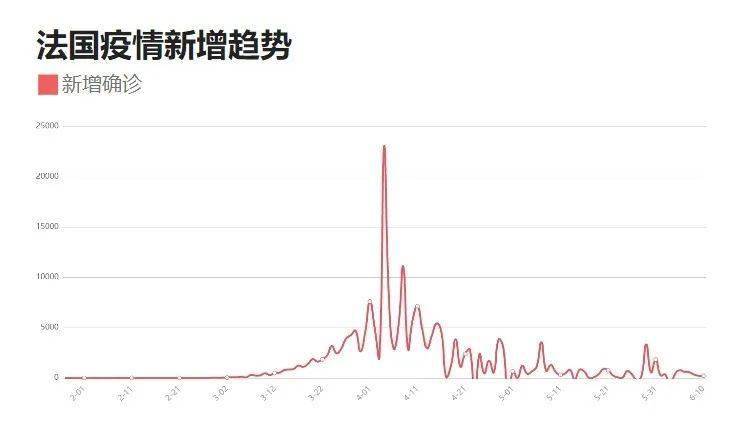 疫情最新数据消息11日