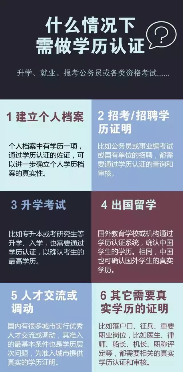 解读最新学历认证政策