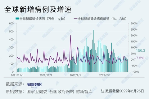 新冠肺炎疫情最新通知，全球防控措施与最新进展