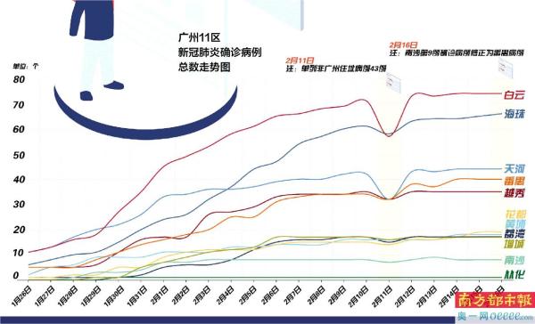 广州最新疫情一例，深度分析与防控措施