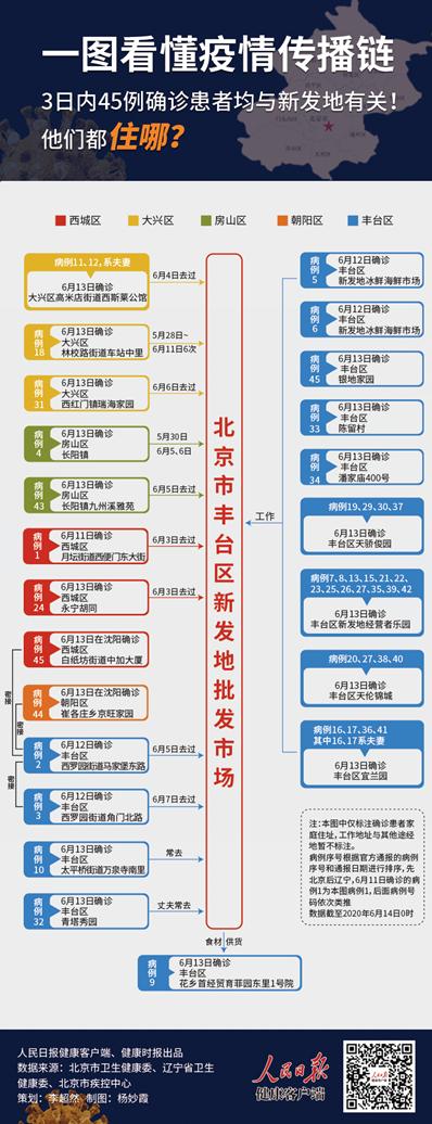 新发地疫情最新视频报道深度解析