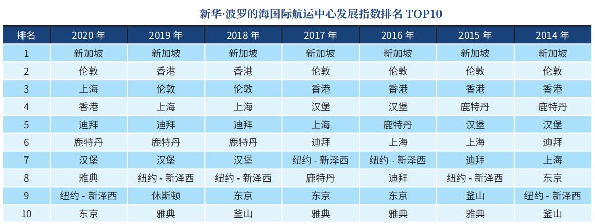 航运指数最新消息，全球航运市场动态分析