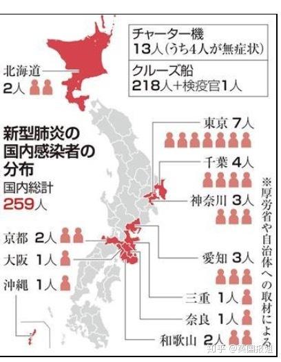 最新日本东京确诊人数分析