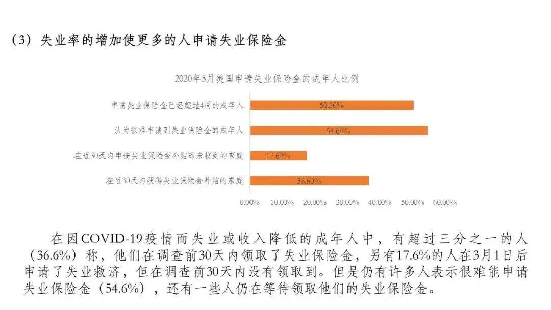 美国新冠疫情最新数据解析