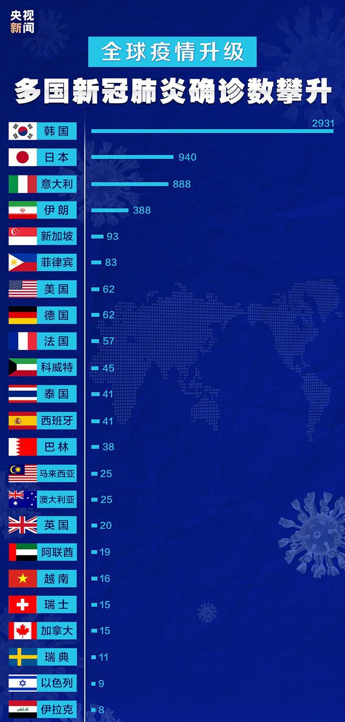 全球同步关注，国际新冠肺炎最新疫情动态