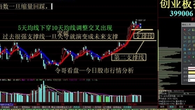 今日创业板市场最新行情解析