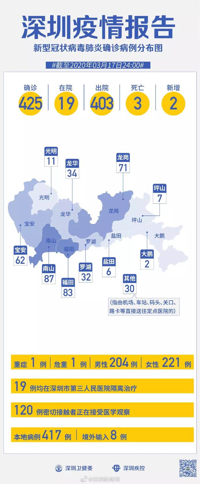 广东省深圳市最新疫情分析与防控措施