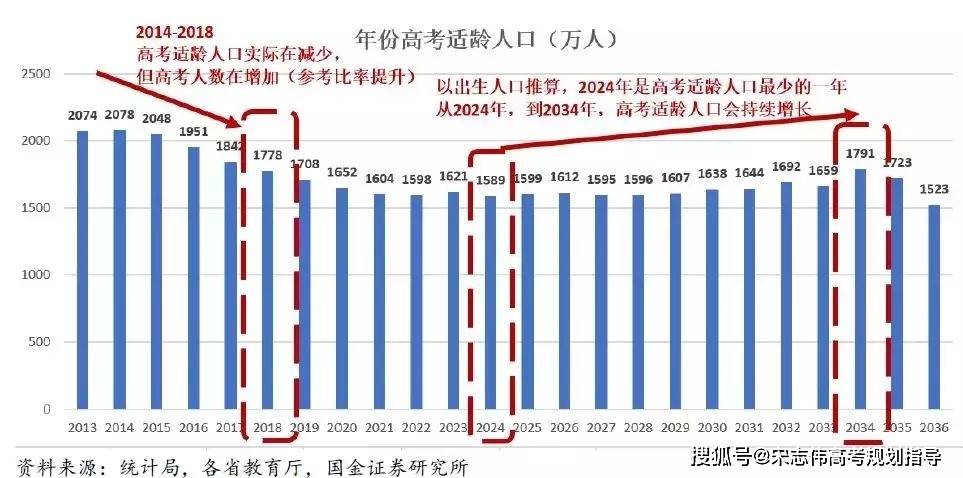 天津最新高考分数揭秘，竞争与进步的双重考量