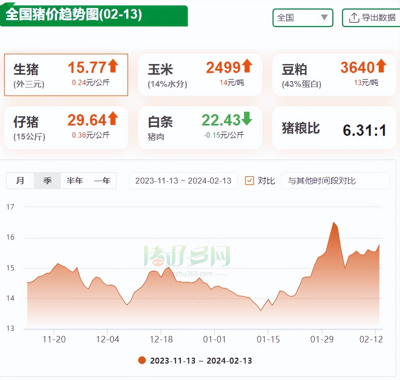 吉林今日猪价最新行情分析