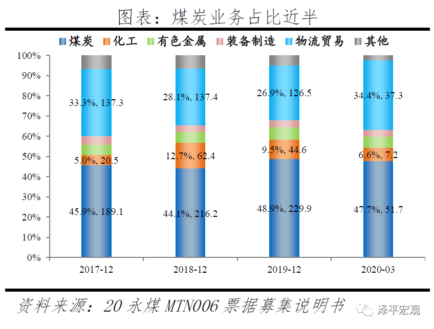 永煤集团最新近况解析