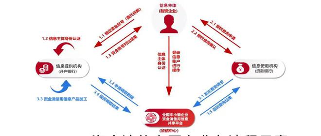 最新上征信网络贷款，重塑金融生态的利器