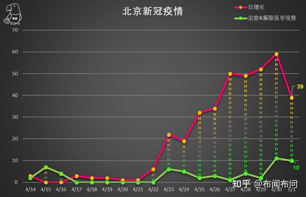 北京6月22日最新疫情情况报告