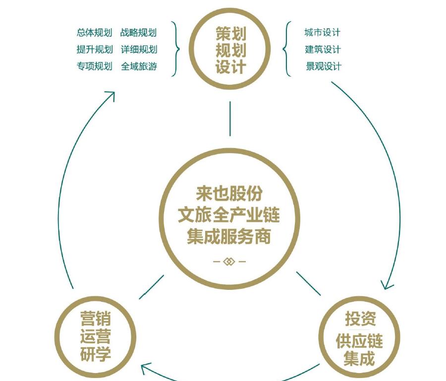 贸易公司最新模式，探索与展望