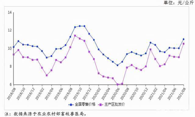 最新鸡蛋价格今日走势分析