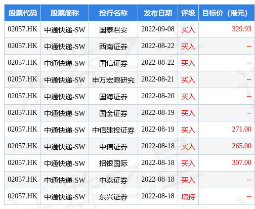 中通快递最新信息解析