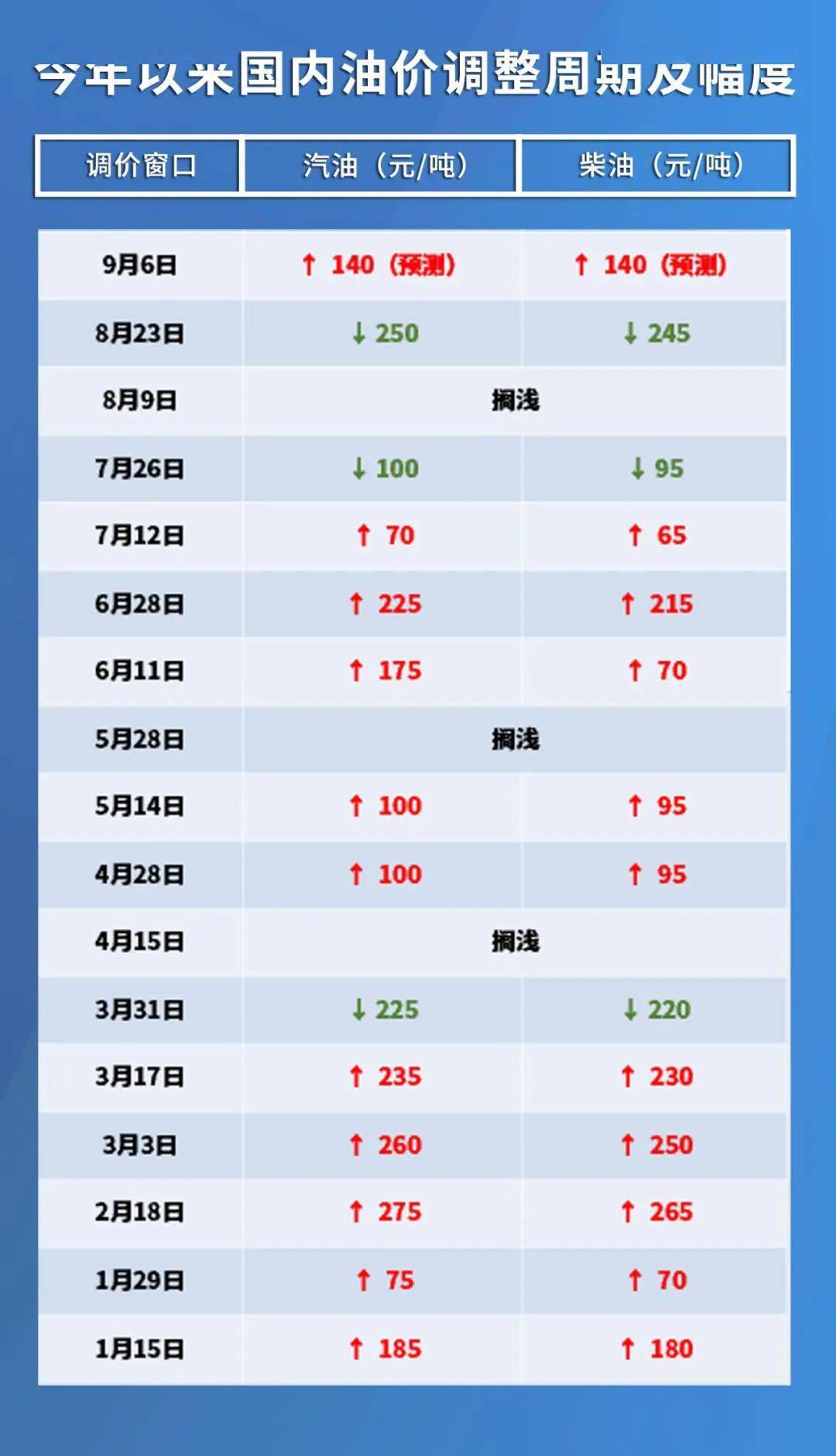 6月13日油价最新动态分析