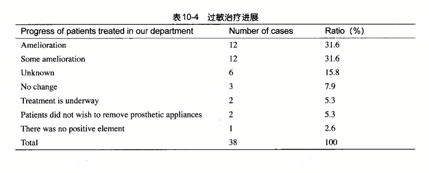 过敏最新进展，从诊断到治疗的全面解析