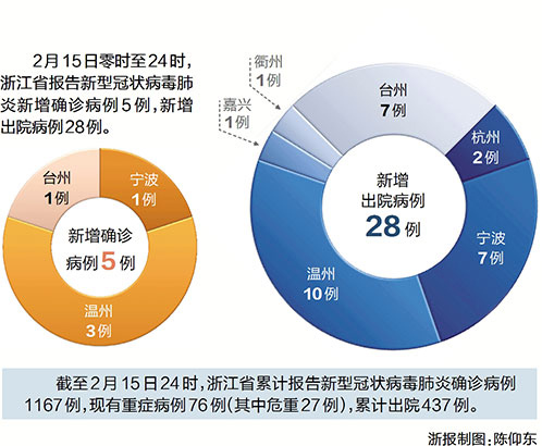 台州疫情今日最新情况报告