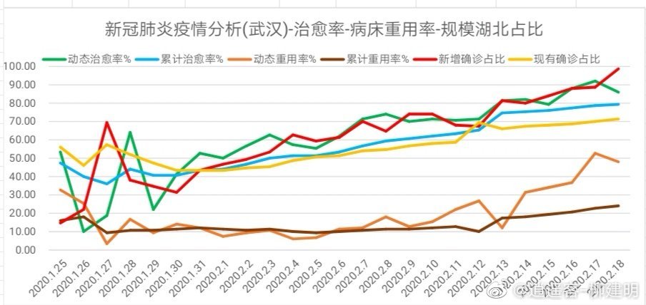 星冠肺炎最新疫情情况深度解析