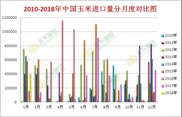 最新玉米价格走势分析