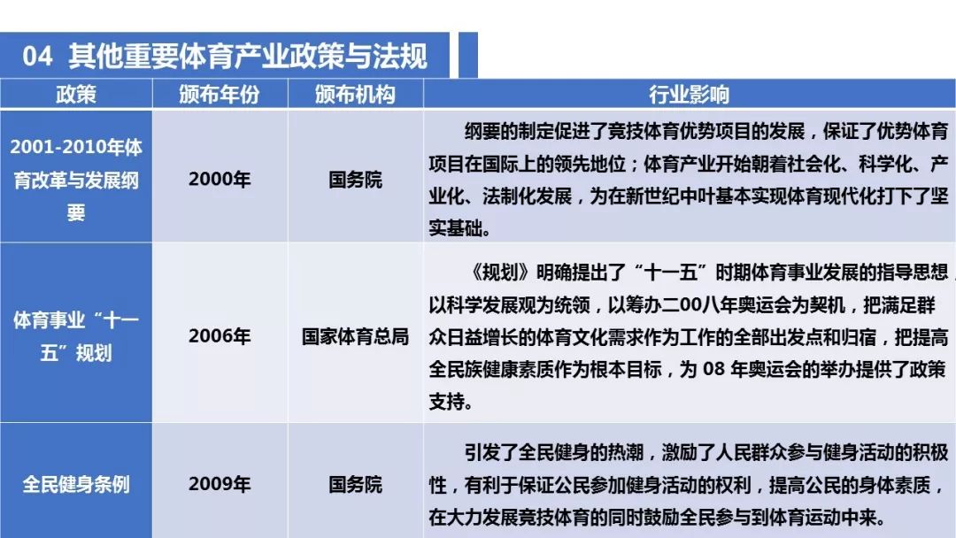 关于体育最新政策的解读与展望