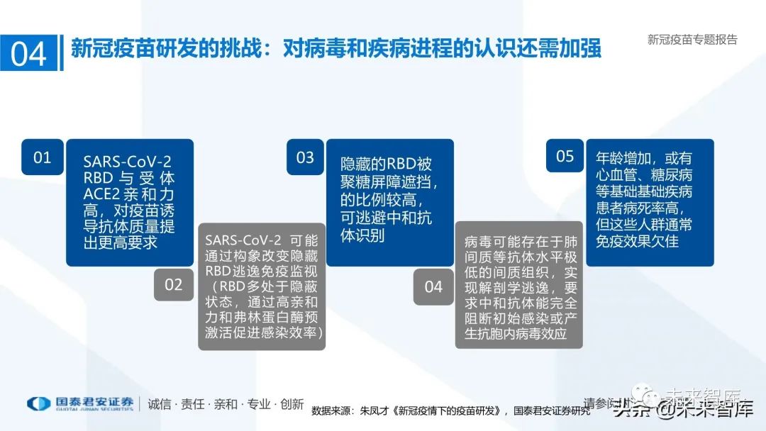 新冠疫苗最新信息498，全球疫苗接种进展与科学突破