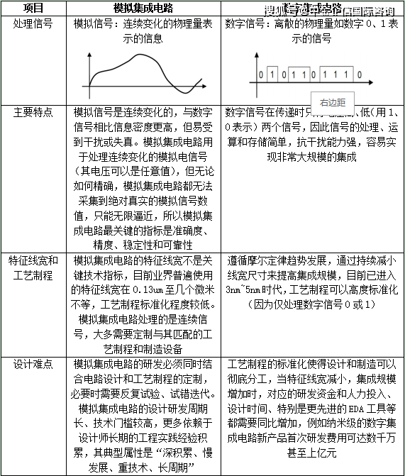 全球芯片行业最新动态与趋势分析