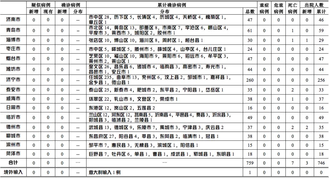 山东青岛疑似病例最新情况报道