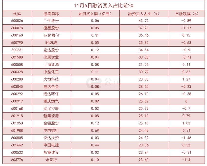 兰生股份最新动向分析