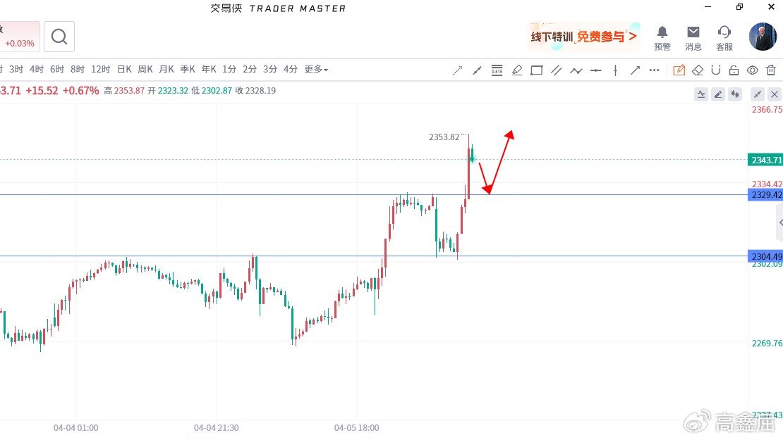 深度解析，美元走势最新行情分析