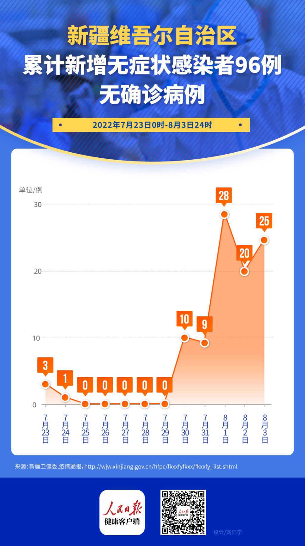 新疆今日疫情最新情况深度解析