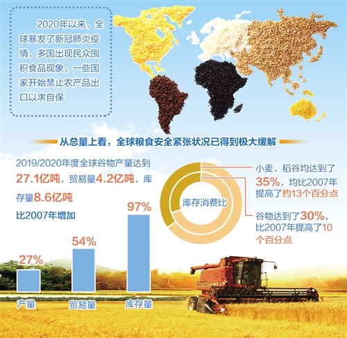 粮食危机最新发布消息，全球形势分析与应对策略