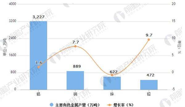 2018年最新白菜彩金解析与市场展望