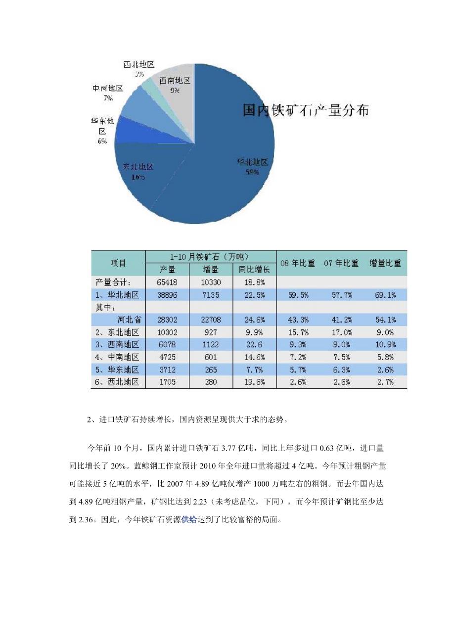 美国铁矿石市场动态，最新价格分析报告