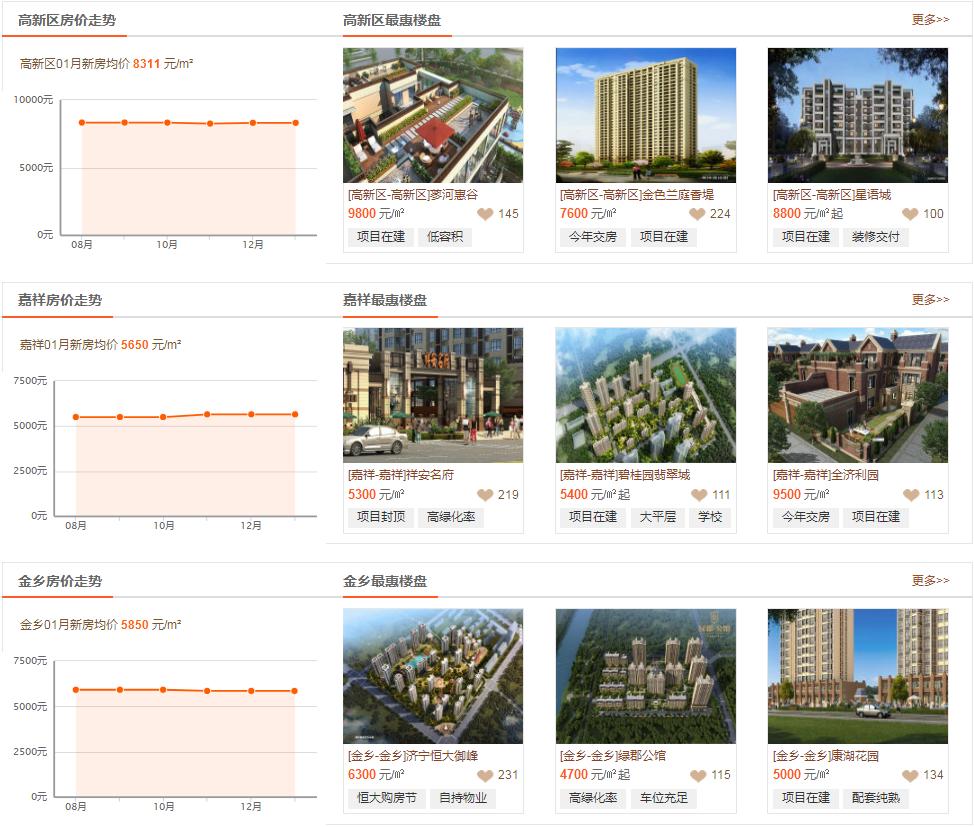 邹城市房价最新走势解析