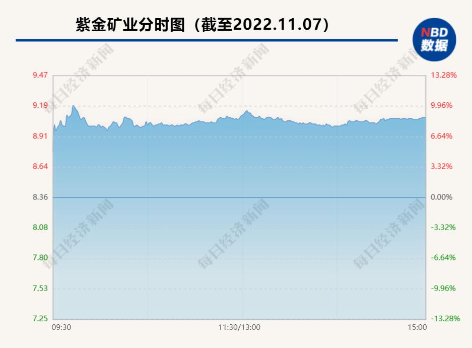 京东方股票最新价格分析