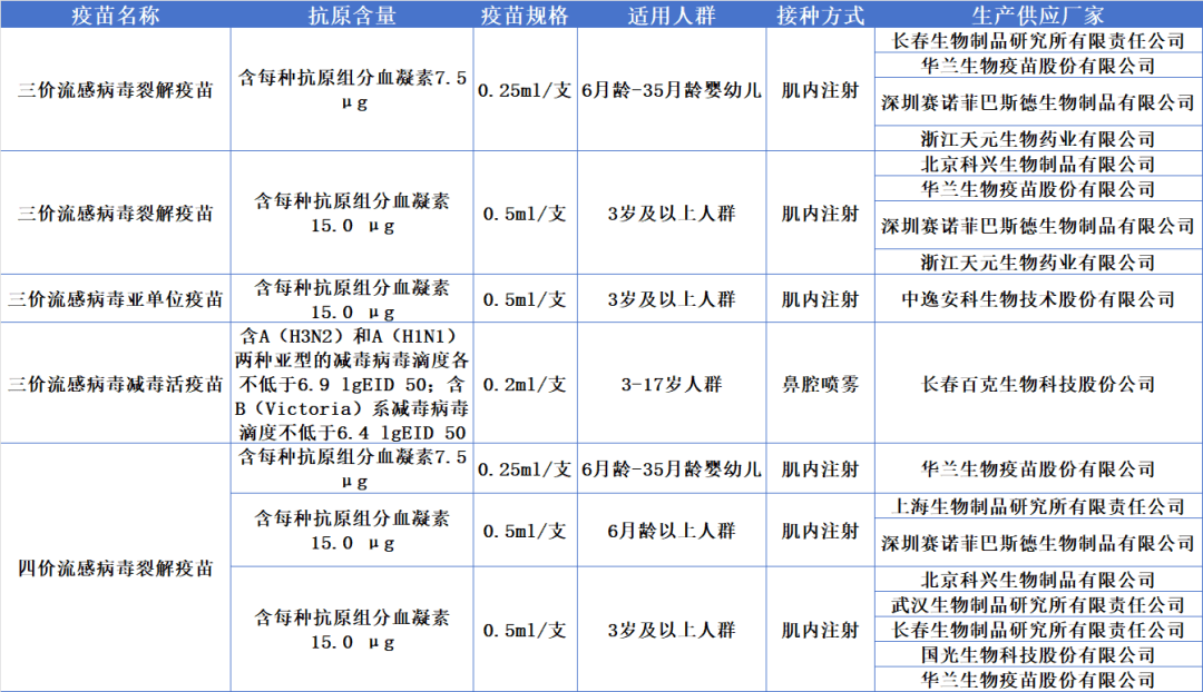 中国流感疫苗最新通报，疫苗研发与接种进展的全面解析