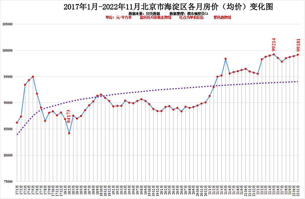 最新房价走势分析，房价降落消息揭秘