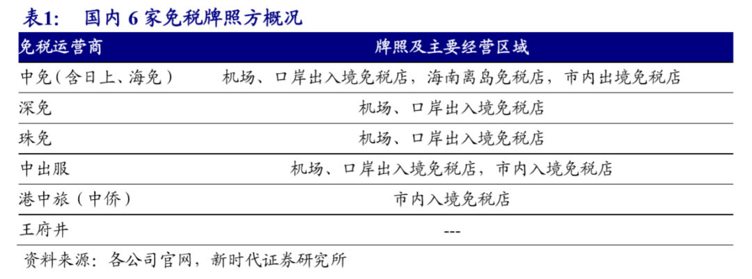 王府井免税牌照最新动态及影响分析