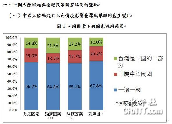 台湾民众眼中的大陆新貌