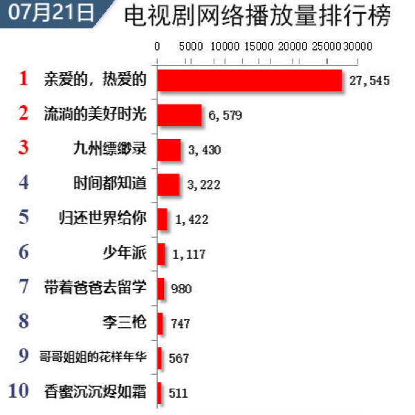 近期热播电视剧最新解析