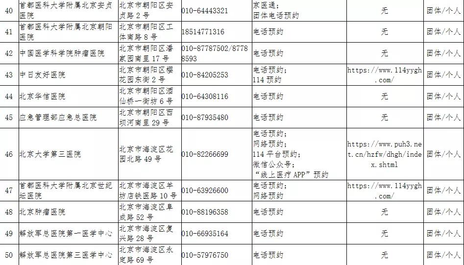 北京疫情最新消息，疫情动态与新增病例分析