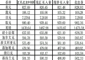 最新人名币外汇牌价解析