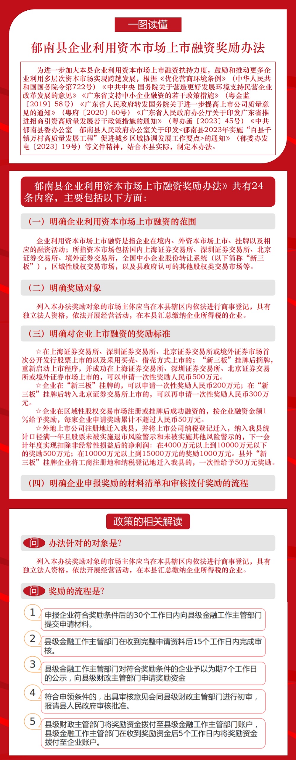 乐桃最新政策解读