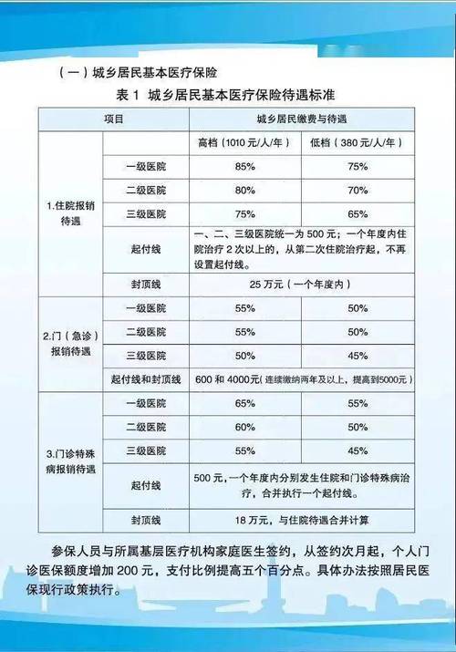 职工医疗保险最新报销政策解读