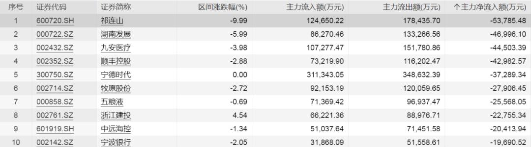 今日最新股票行情分析