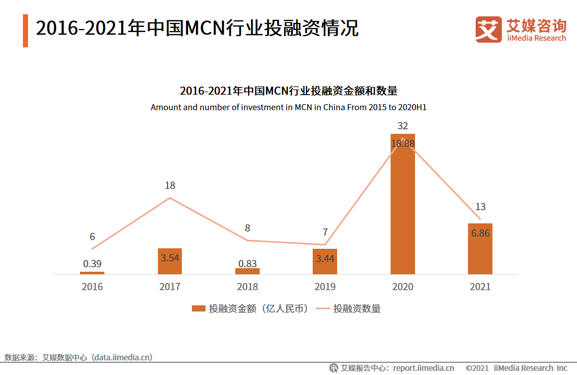 网红小视频最新趋势与影响