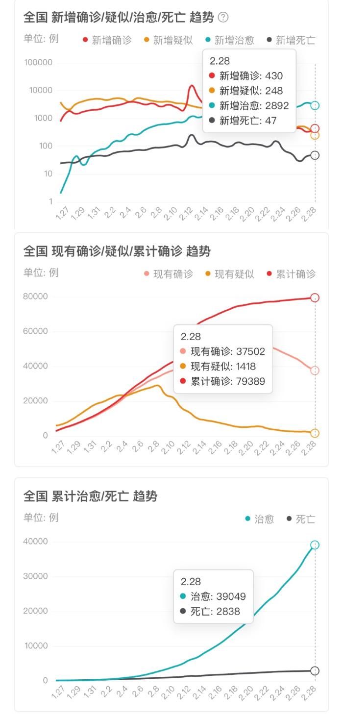 美国最新疫情人数分析